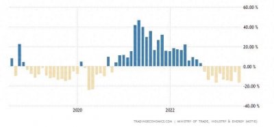 ​崩溃中的韩国与韩国人的崩溃——韩国危机的原因、影响和出路