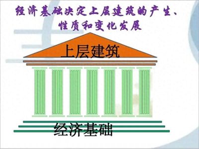 ​同志们！今天让我们来读懂一句话，“经济基础决定上层建筑”。