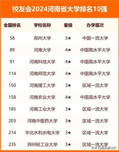 ​2024校友会河南省高校排名榜单