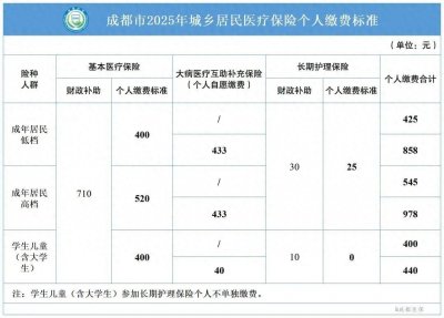 ​即将截止！事关城乡居民医保，还没缴费的抓紧了