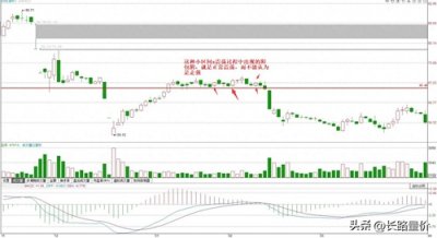 ​出现这种阳包阴不是走强就是正常震荡，不要再上当