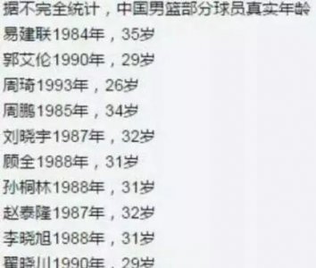 ​中国男篮真实年龄曝光！周琦阿联在内60%均改龄，姚明成男篮清流