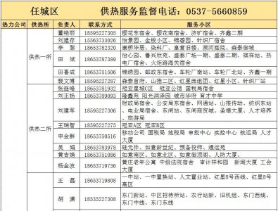 ​最全最新！济宁今冬供热服务电话来啦