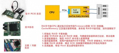 ​RAID卡详解：服务器RAID卡的功能、品牌及应用指南