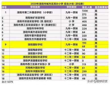 ​河南洛阳5所民办学校更名引热议，其中4所国际学校去掉了国际名称