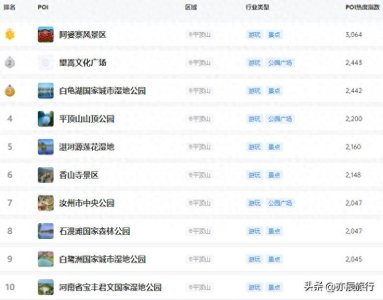 ​三月份旅游最佳地方，平顶山 10 个值得去的景点