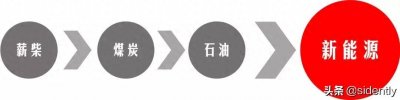 ​人类能源发展史——新能源不断产生，能源危机有所缓解