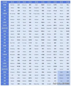 ​台风为何有名有姓？来了解一下台风的命名吧！