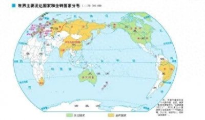 ​目前发达国家定义及其类别