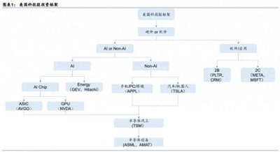 ​阿里财报开大招！恒生科技这次或许不一样