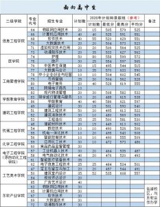 ​高校纳新 | 青春定格在莆田湄州湾职业技术学院，共徜技能的海洋