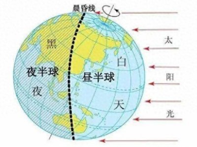 ​连续五年将没有大年三十？最物理版的答案来了……